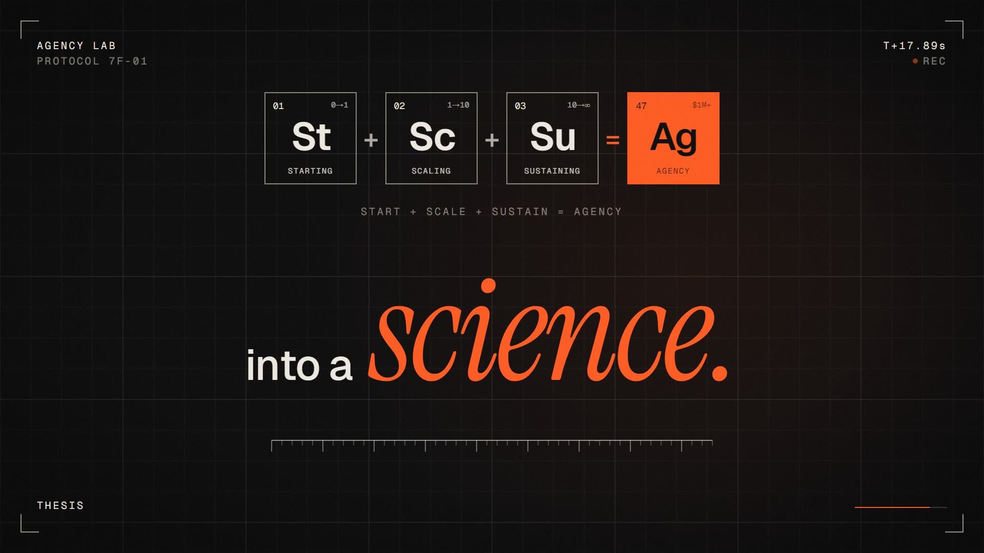 Periodic-table style tiles St plus Sc plus Su equals Ag above the words into a science