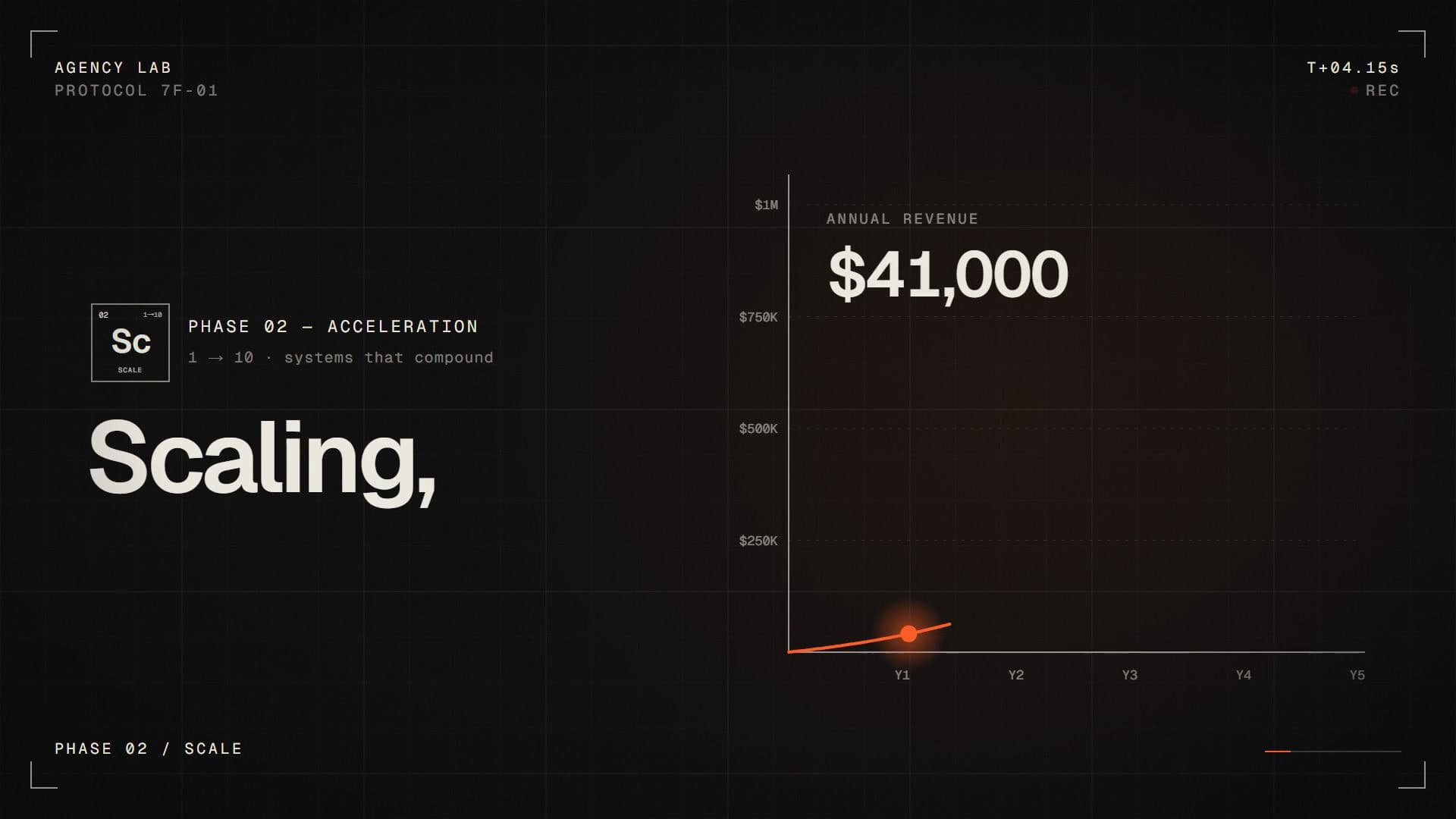 The word Scaling beside a revenue chart as an orange point starts to climb