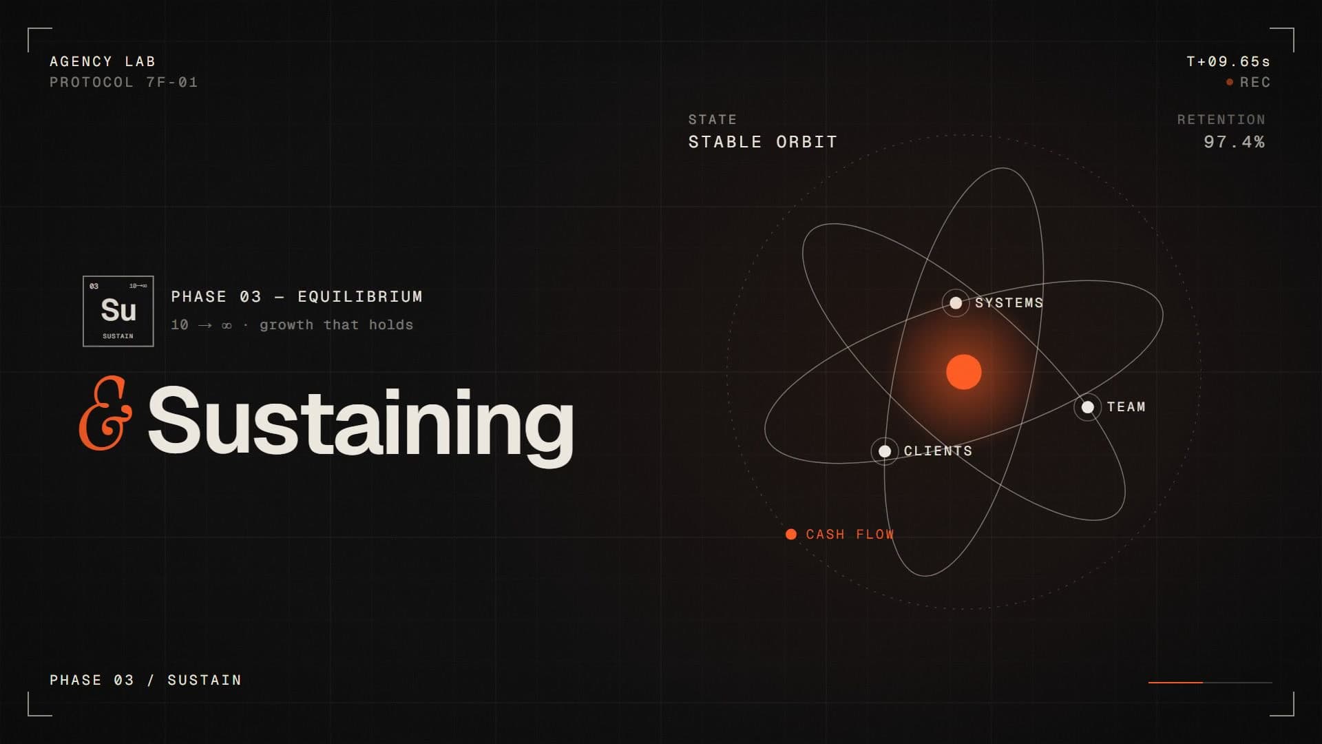 The word Sustaining beside an orange nucleus in a stable orbit