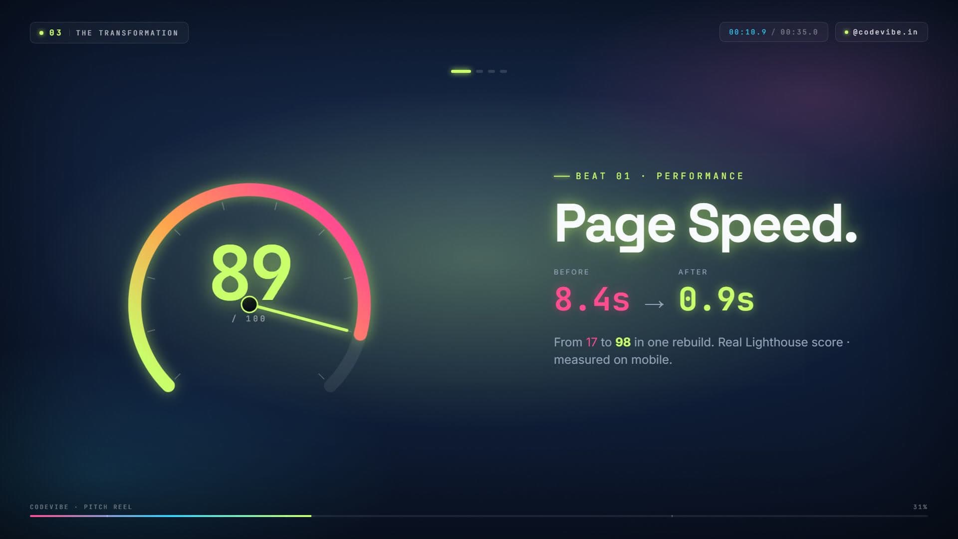 An animated page-speed gauge reading 89 beside the words Page Speed