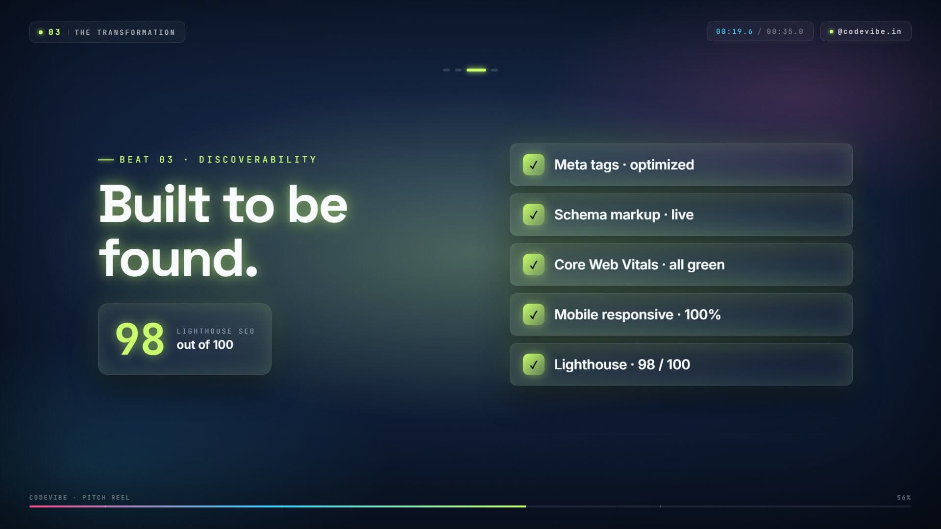 A checklist titled Built to be found with search and performance items