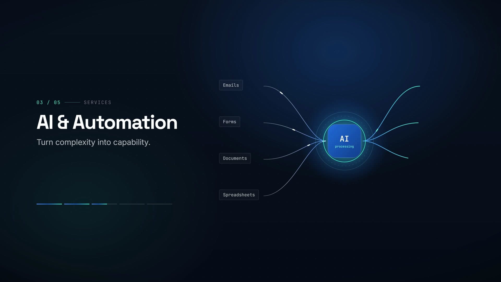 An AI processing node pulling in emails, forms, documents and spreadsheets for the AI & Automation chapter